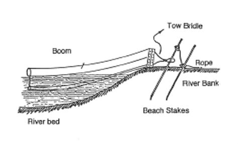 How to stake LEO – Staking Boom.